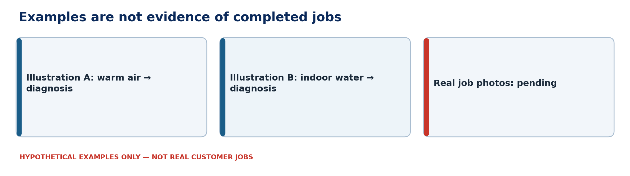 Diagram titled 'Examples are not evidence of completed jobs'. Illustration A: warm air leads to diagnosis; Illustration B: indoor water leads to diagnosis; Real job photos: pending.