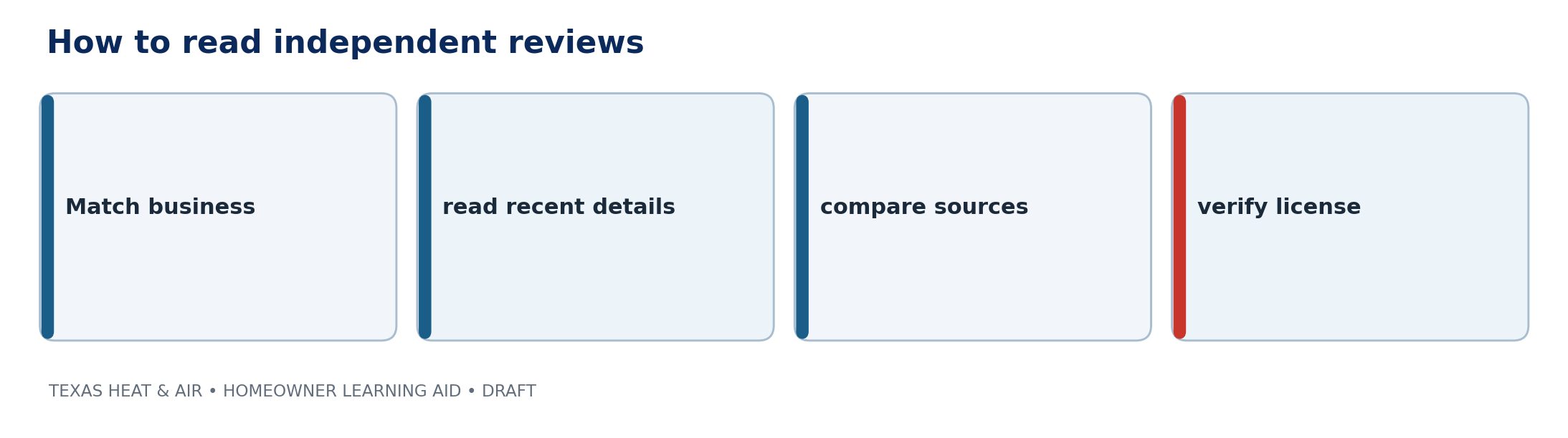 Diagram titled 'How to read independent reviews'. Match business leads to read recent details leads to compare sources leads to verify license.